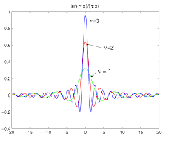 Construction of Harmonic oscillation equations and respective Energy levels 