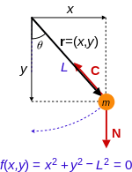 Laplace transform of some common functions 