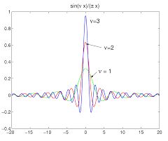 Dirac Delta Functions with all the specific equations specified the energy with other related property 