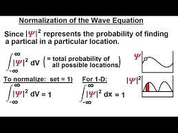 A particle i Harmonic Oscillator Potential with normalized functions 