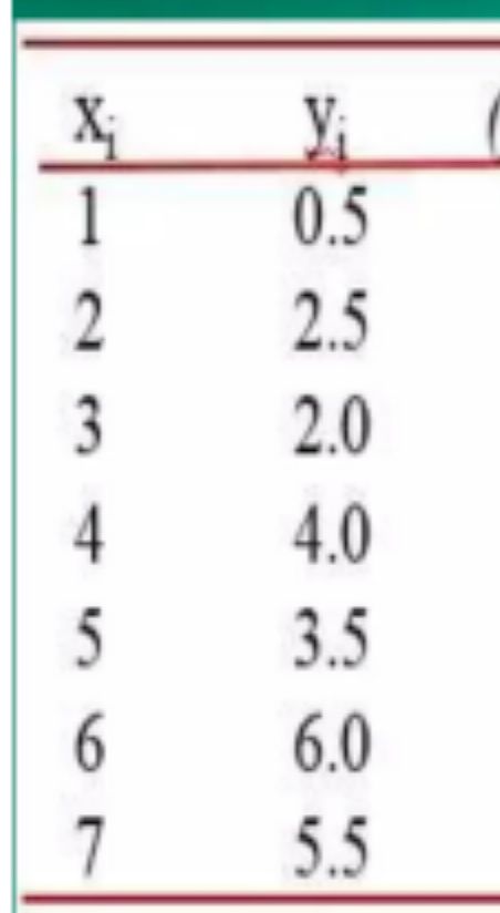 Analysis of X and Y variables by correlation and regression 
