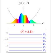 Function (eigen states) and Energy levels for harmonic oscillator 