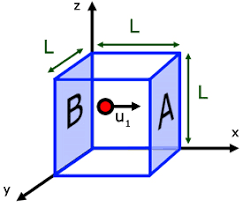 Solve particle in a well / cubical well in Euclidean geometry 